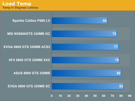 Load Temp